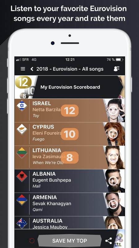 Eurovision scoreboard software download